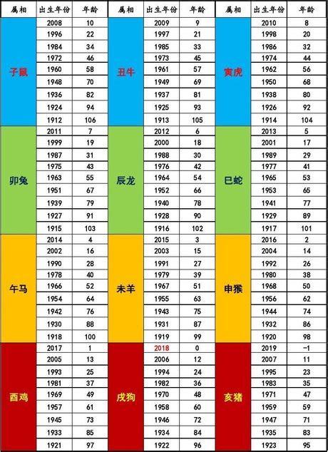 2010屬什麼|生肖對應到哪一年？十二生肖年份對照表輕鬆找（西元年、民國年）